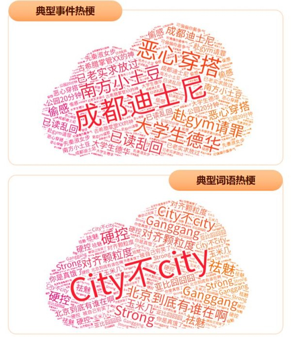 近期明星热点事件,_百度热点趋势分析_2024百度热搜报告