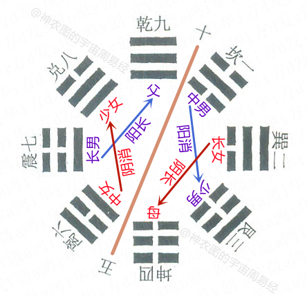神农图_伏羲图_网红大神八卦图图片-